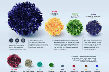  عکس |  بزرگترین قاتلان دسته جمعی ویروسی جهان کدامند؟
