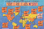 ببینید | آمار رسمی مبتلایان به کرونا در جهان تا ۱۲ فروردین