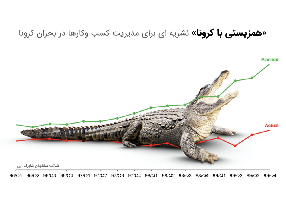 مشاوران شاپرک آبی
