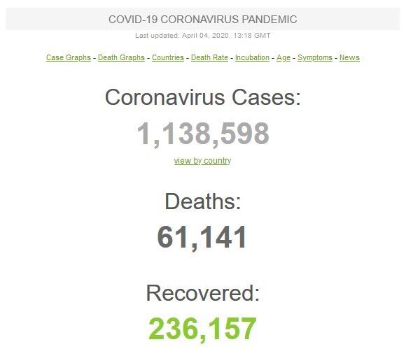 ویروس کرونا , قاره آمریکا , 