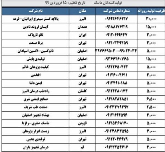 ویروس کرونا , 