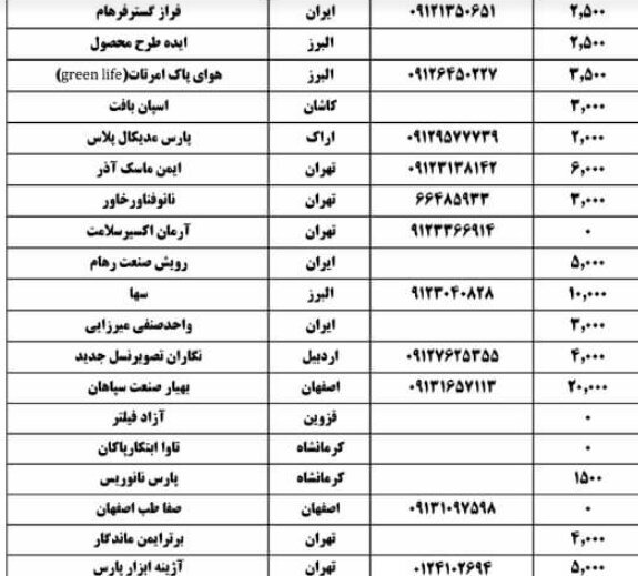 ویروس کرونا , 