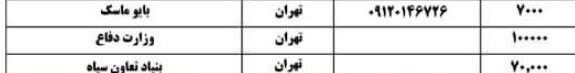 ویروس کرونا , 