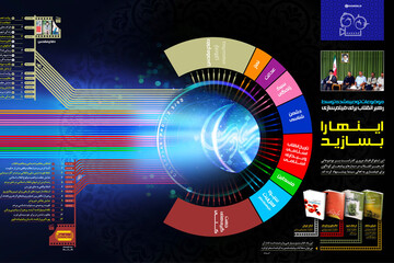 ببینید | موضوعاتی که رهبر انقلاب برای ساخت فیلم به سینماگران پیشنهاد دادند