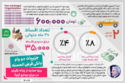 ببینید | جزئیات دو وام بانکی قرض‌الحسنه ویژه حمایت از یارانه‌بگیران در دوران شیوع کرونا