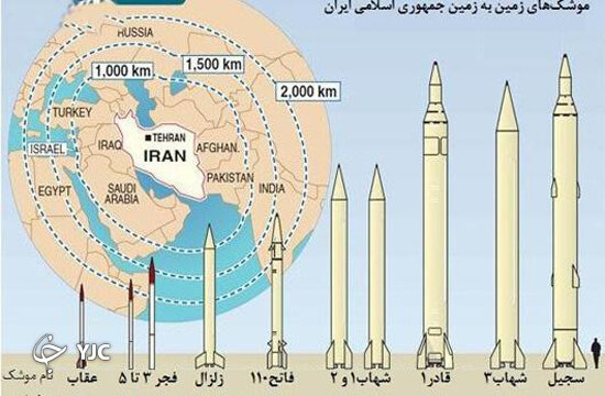 غائله‌هایی که سپاه آتش آن را خاموش کرد / اگر سپاه پاسداران نبود.../ چند موشک ساخت هوافضای سپاه را بشناسید + عکس 12