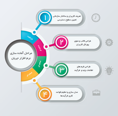 نرم افزار دورکاری