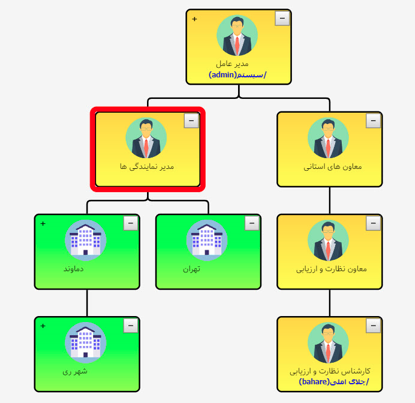 نرم افزار BPMS