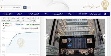 رکوردشکنی جدید بورس تهران/ شاخص کل ۲۷ هزار و ۸۲۹ واحد جهش یافت