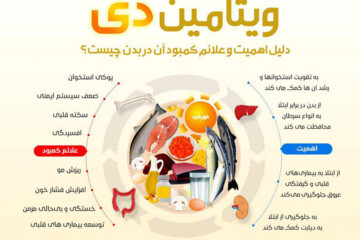 ببینید | دلیل اهمیت ویتامین D و علائم کمبود آن در بدن چیست؟