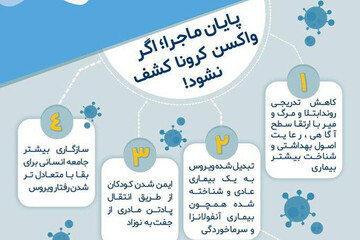 ببینید | اگر واکسن کرونا کشف نشود چه اتفاقی رخ می‌دهد؟
