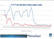 وضعیت ترافیکی تهران در ایام قرنطینه