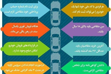 اینفوگرافیک | شرایط ثبت نام خودرو برای متقاضیان