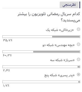 شما انتخاب کردید / بهترین سریال رمضانی امسال 2