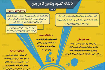 اینفوگرافیک | ۶ نشانه کمبود ویتامین D در بدن