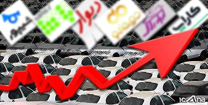 درج قیمت