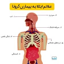 تنها ۱۸ درصد موارد ابتلا به کرونا با بروز علایم همراه است