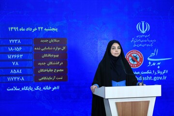 تسجيل 107 حالة وفاة جديدة جراء كورونا في ايران