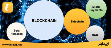 ساید چین چیست؟ SideChain ارز دیجیتال