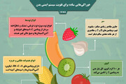 ببینید | این خوراکی‌ها را بخورید تا سیستم ایمنی بدن‌تان تقویت شود