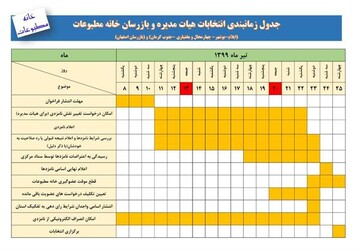 تقویم برگزاری انتخابات (نوبت دوم)هیئت مدیره و بازرسان خانه مطبوعات چهارمحال و بختیاری منتشر شد