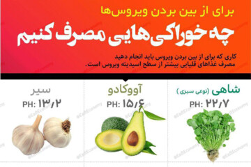 ببینید | برای از بین بردن ویروس‌ها چه خوراکی‌هایی مصرف کنیم؟