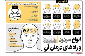 اینفوگرافیک | راه های درمان انواع سردردها