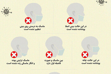 ببینید | شیوه های غلط زدن ماسک بر روی صورت