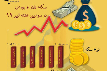 اینفوگرافیک | سکه، ارز و بورس چگونه سر به فلک گذاشتند؟
