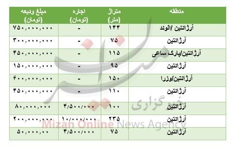 مسکن