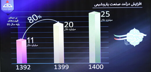 مراسم بهره برداری از طرح های ملی وزارت نفت