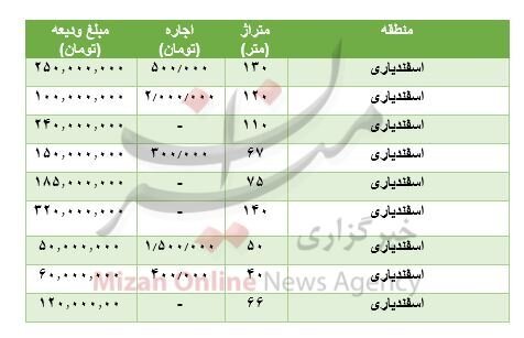 لیر ترکیه
