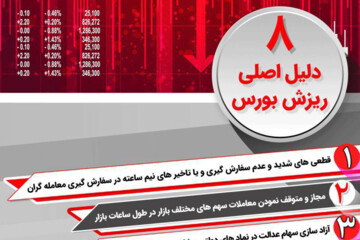 اینفوگرافیک | ۸ دلیل اصلی ریزش بورس