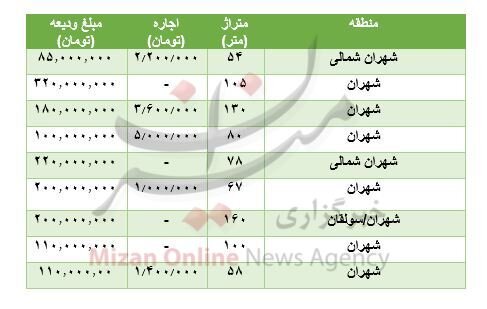 مسکن