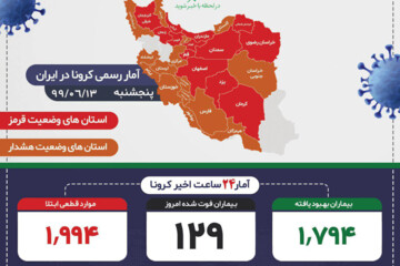 ببینید | کرونا دوباره اوج گرفت؟