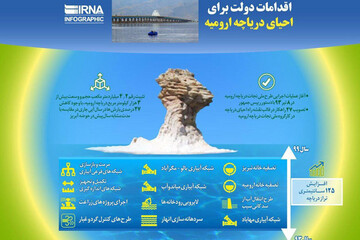 اینفوگرافیک | اقدامات دولت برای احیای دریاچه ارومیه چه بوده؟