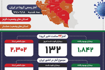 اینفوگرافیک | کرونا در ۲۴ ساعت گذشته چند قربانی در ایران گرفت؟