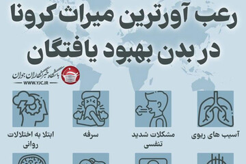 اینفوگرافیک | رعب آورترین میراث کرونا در بدن بهبود یافتگان