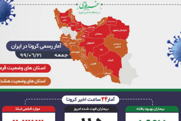اینفوگرافیک | موج بعدی کرونا در راه است؟