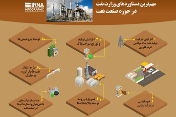 ببینید | مهم‌ترین دستاوردهای وزارت نفت در حوزه صنعت نفت