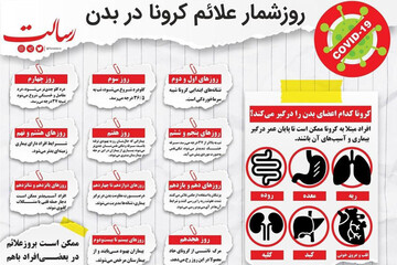 اینفوگرافیک | روزشمار علائم کرونا در بدن