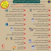 افزایش تعداد بیماران کرونایی در استان همدان/ جان باختن ۵۲۱ همدانی به علت ابتلا به کرونا