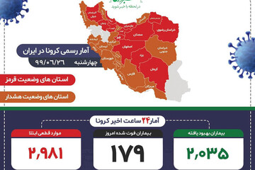 ببینید | شروع موج سوم کرونا در ایران!