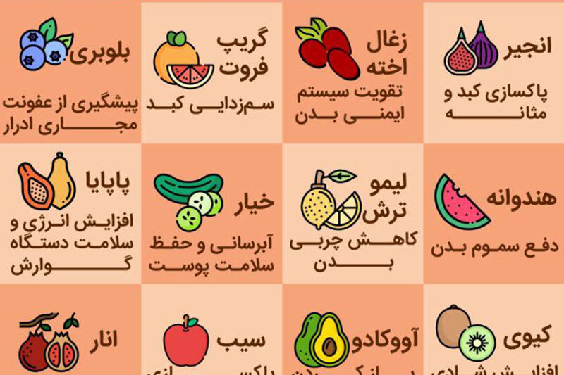 اینفوگرافیک | میوههایی برای پاکسازی بدن در روزهای کرونایی