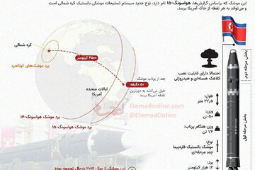 اینفوگرافیک | تمام خاک آمریکا در تیررس موشک جدید کره شمالی