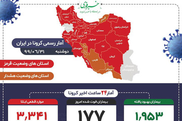 ببینید | آژیر خطر در کشور به صدا درآمد؛ آمار قربانیان کرونا در  شبانه روز به چند نفر رسید؟