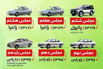 ببینید | نمایندگان مجلس در هر دوره چه خودرویی سوار شده‌اند؟