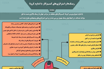 ببینید | ریسک‌ها و استراتژی‌های کسب‌وکار، با تداوم کرونا