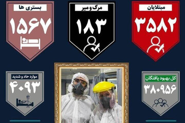 ببینید | آخرین آمار کرونا در کشور: فوت 183 نفر