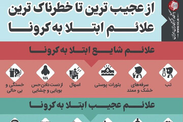اینفوگرافیک | از عجیب‌ترین تا خطرناک‌ترین علائم ابتلا به کرونا